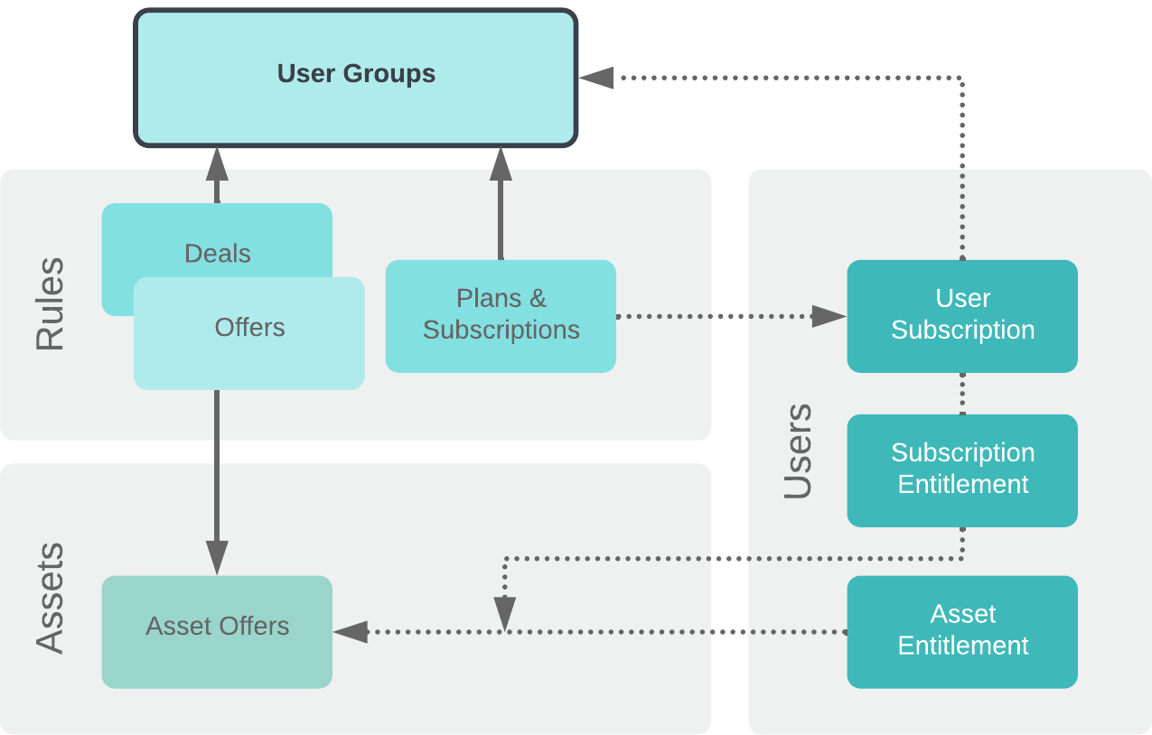 AXIS_Plans__Deals__and_Offers_-_user_groups.png