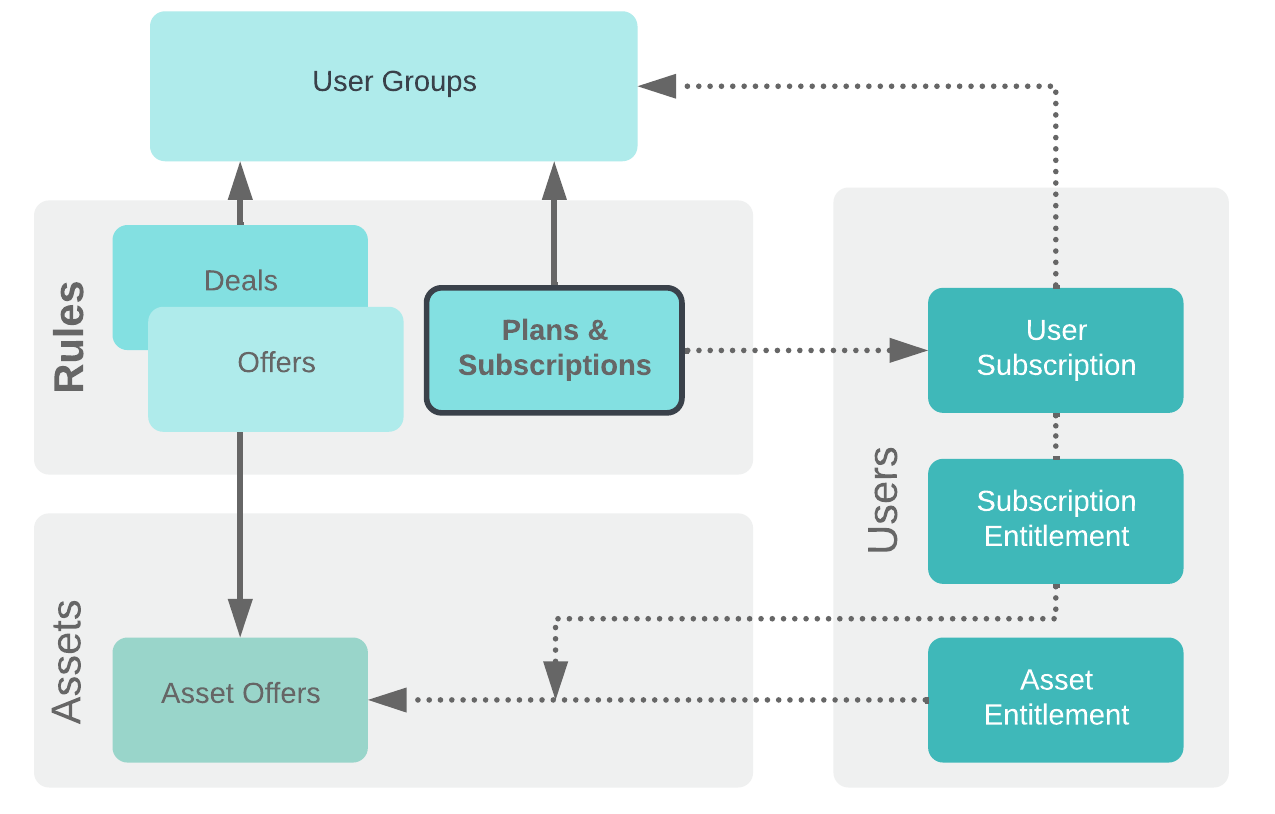AXIS_Plans__Deals__and_Offers_-_plans_subscriptions.png